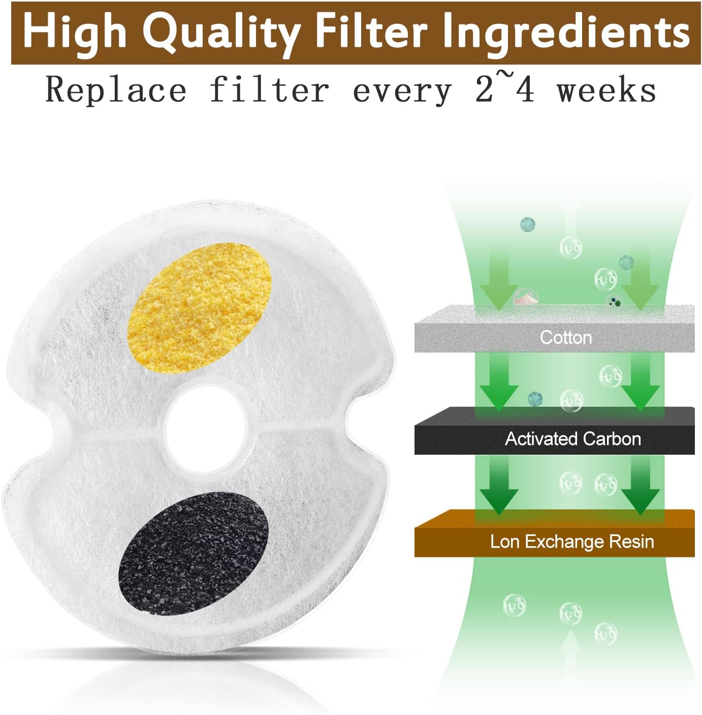 Filtr do fontanny dla kota Wie – Cat Water Fountain Filter recenzja i cena