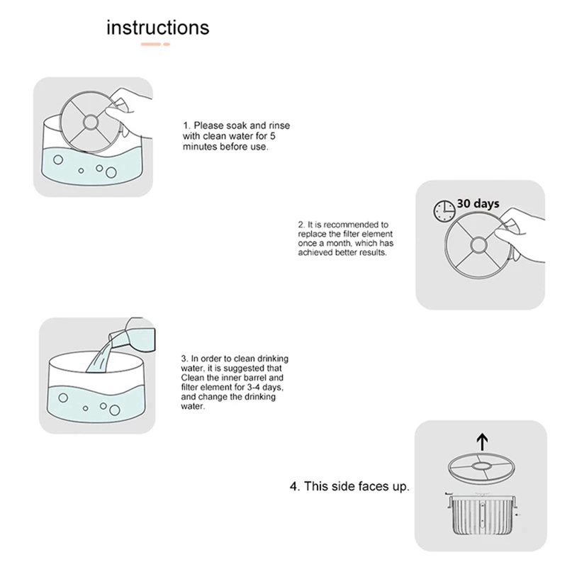 Filtr wody z węglem aktywowany – Cat Water Fountain Filter recenzja i cena