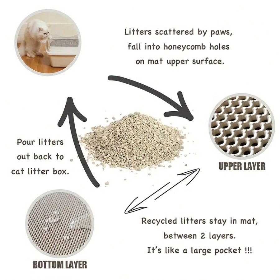 Dwuwarstwowa mata pod kuwetę d – Cat Litter Mat recenzja i cena