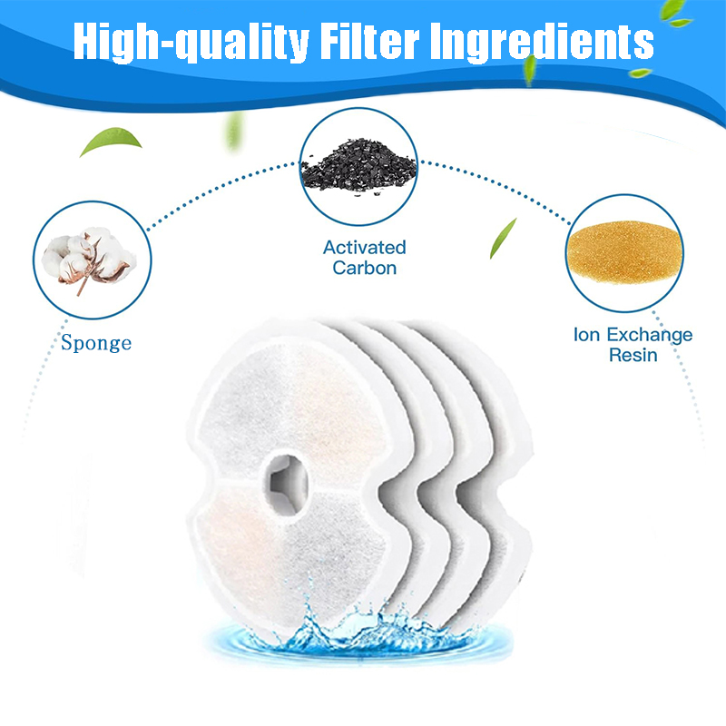 Filtry zamienne do fontanny dl – Cat Water Fountain Filter recenzja i cena
