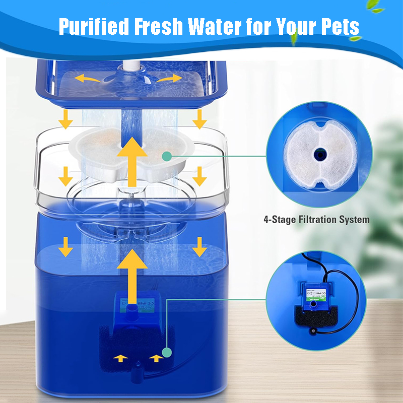 Filtry zamienne do fontanny dl – Cat Water Fountain Filter recenzja i cena