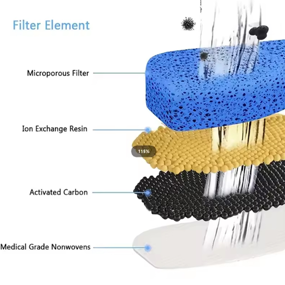 Filtry zamienne do fontanny dl – Cat Water Fountain Filter recenzja i cena