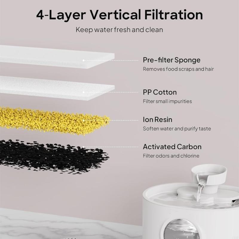 J1HF Zastępcze filtry i gąbki  – Cat Water Fountain Filter recenzja i cena
