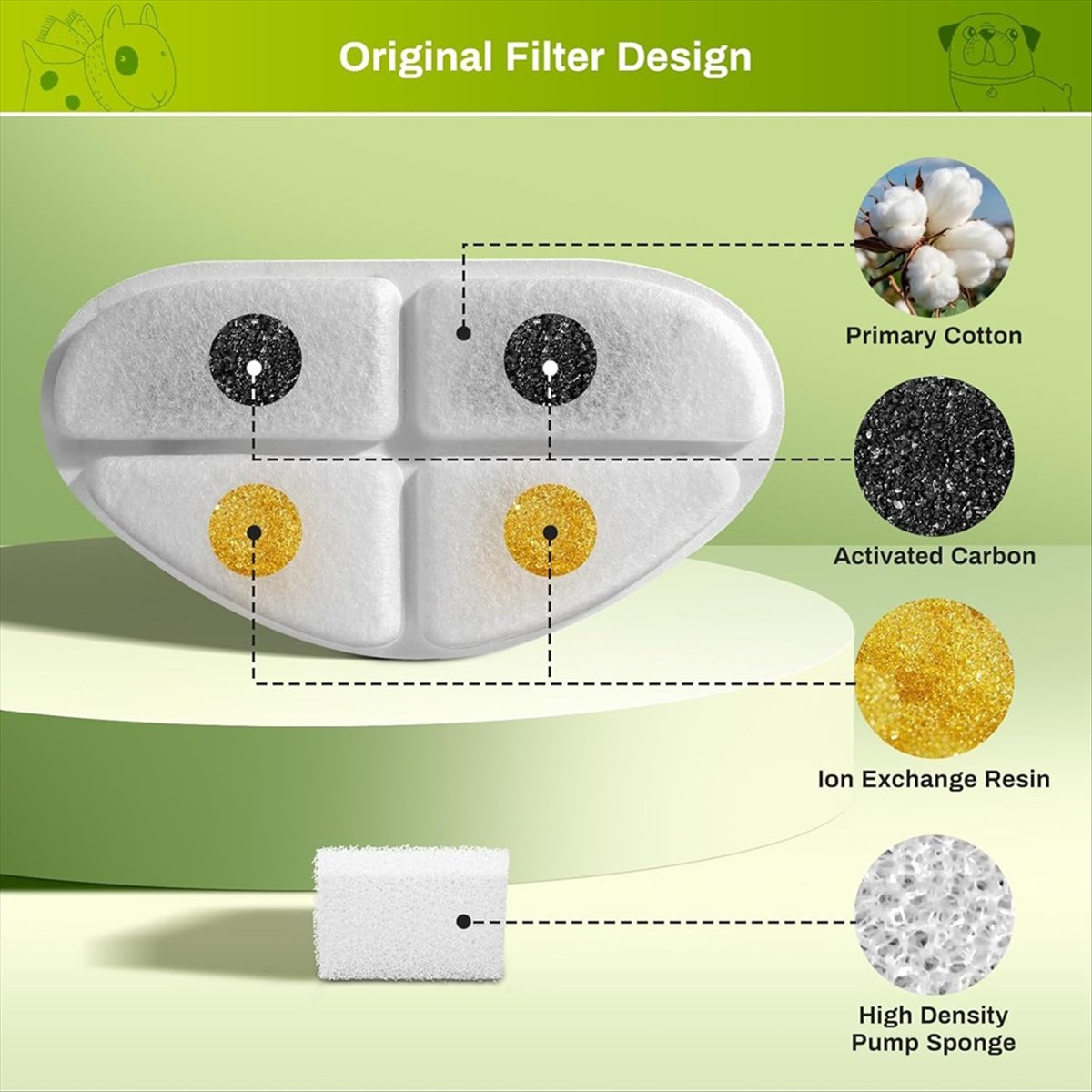 Filtry FSLH i gąbki do pomp do – Cat Water Fountain Filter recenzja i cena